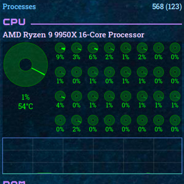 Conky Configuration: Anxiety